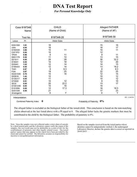 people with dna test results